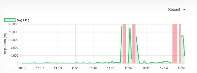 NAS只有2G内存，有点不够用了